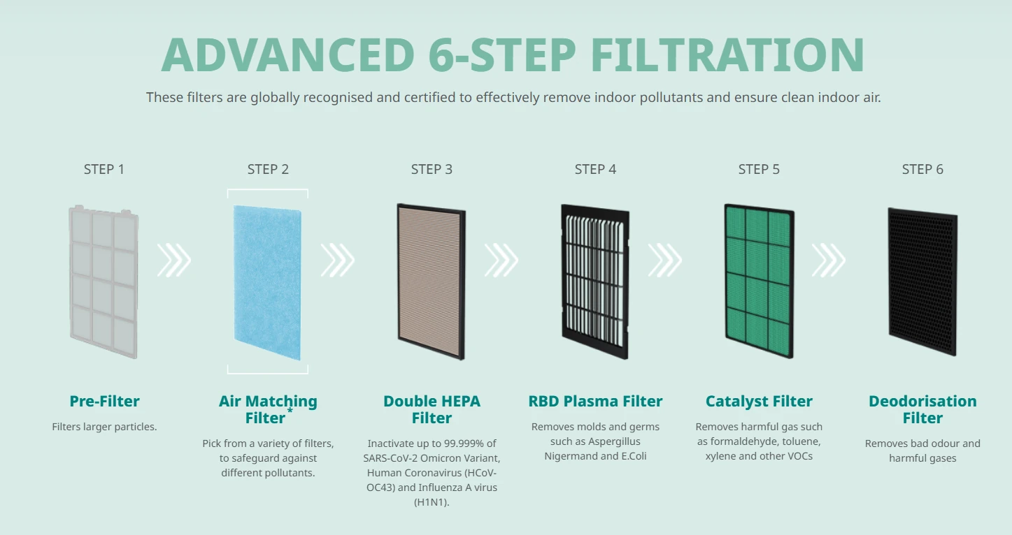 Lombok III filtration system diagram