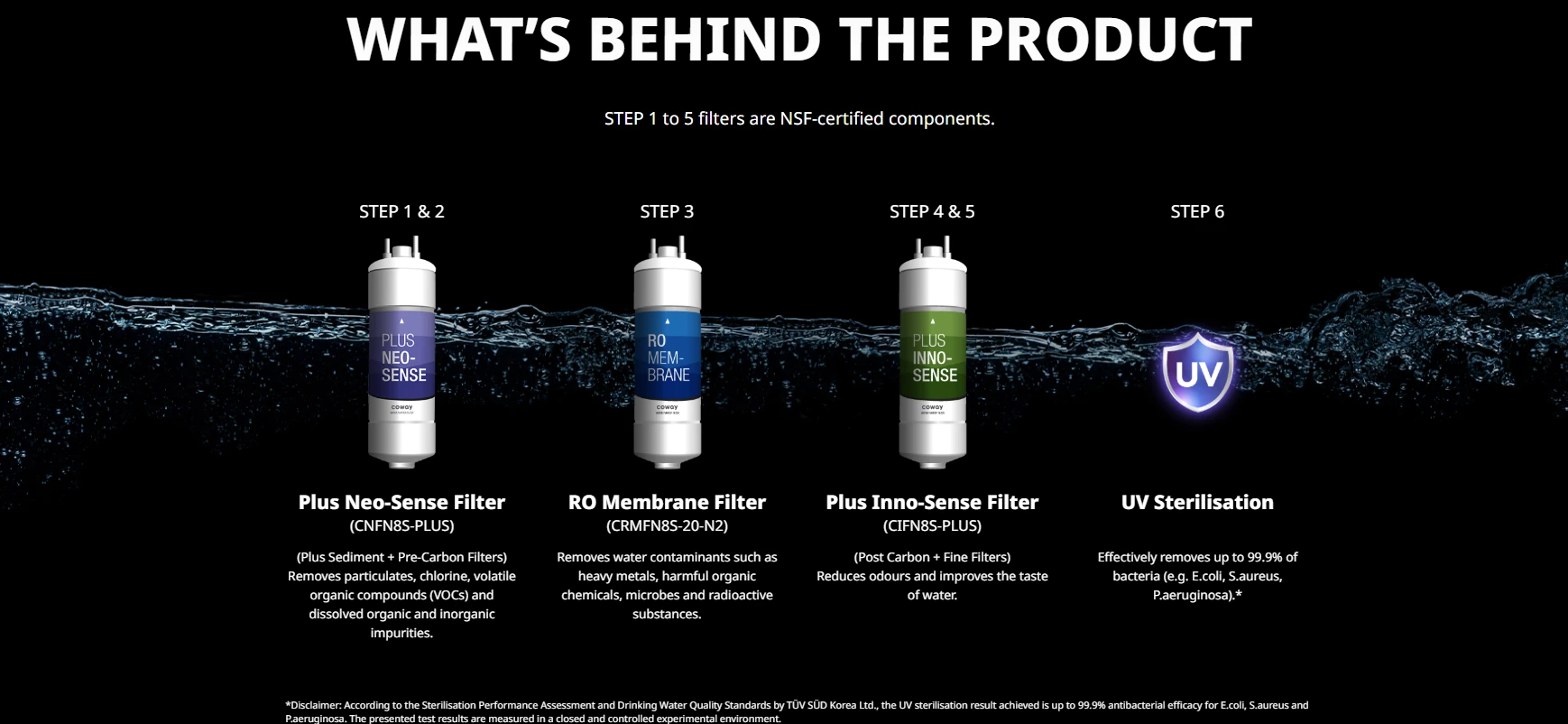 Villaem III filtration system diagram