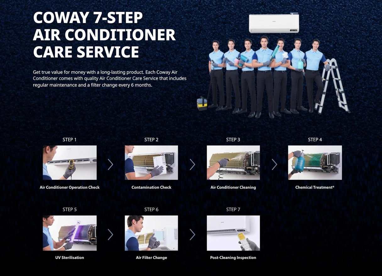 Coway F Series air conditioner care programme