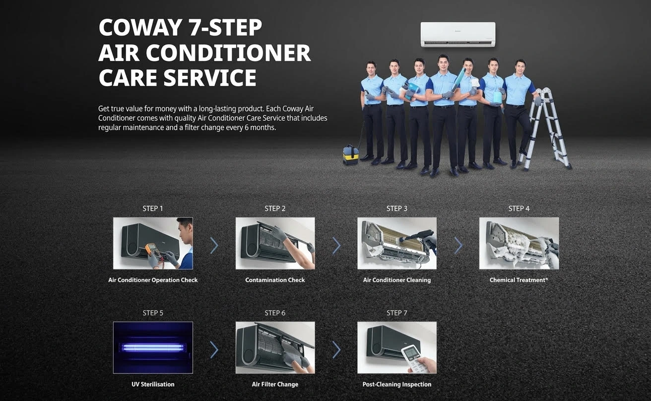 Coway P Series air conditioner care programme