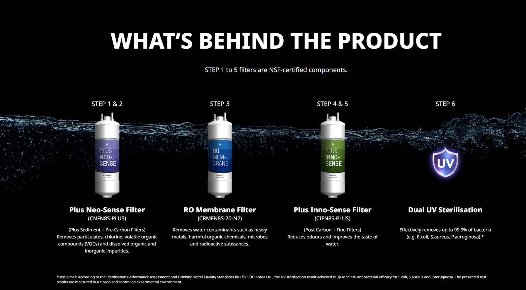 AIS filtration system and Dual UV sterilisation