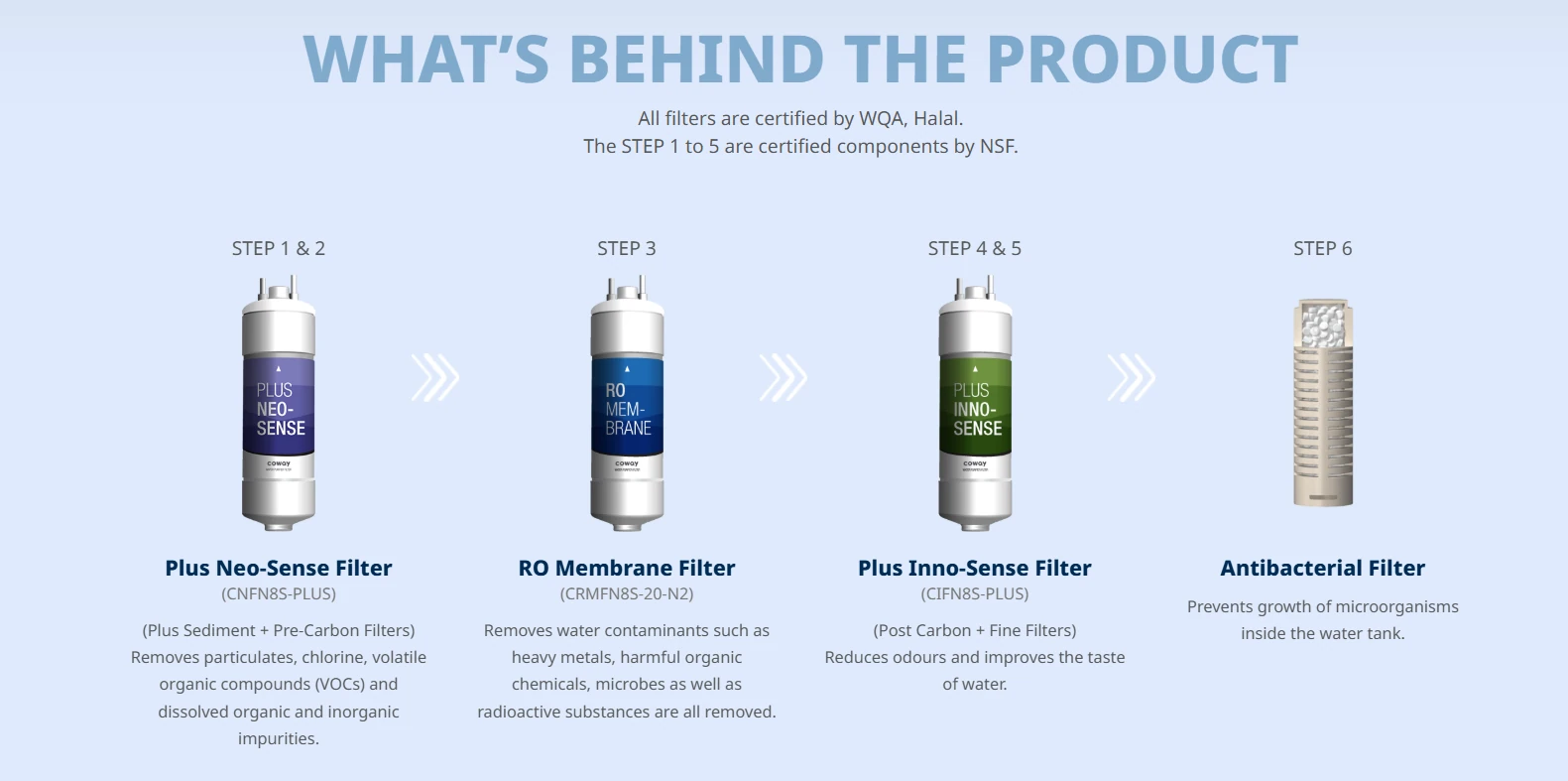 Cinnamon six-stage reverse osmosis filtration system