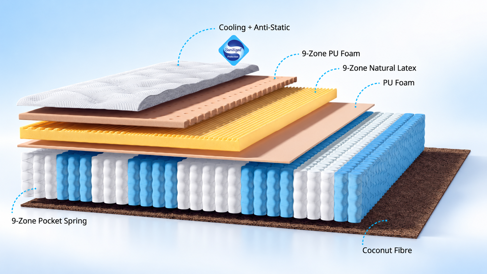 BEREX Elite Series Mattress — Nine zones of responsive support
