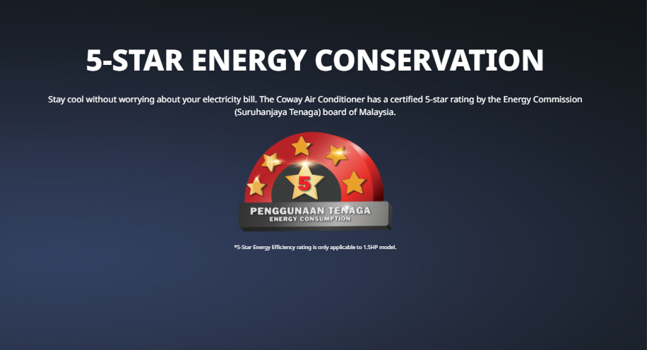F Series 1.0 HP/1.5 HP 5-Star Energy Saving