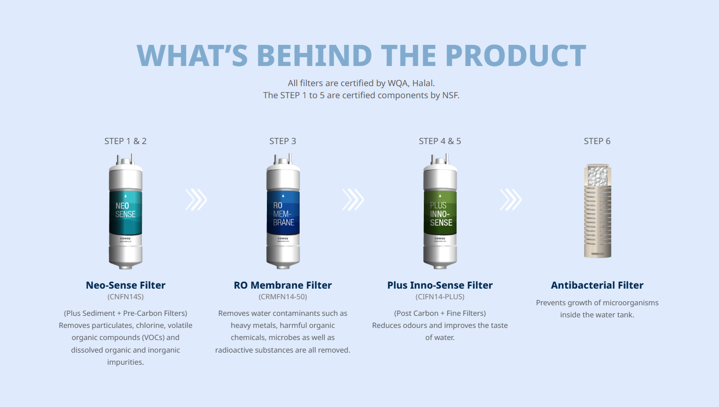 Lucy Plus reverse-osmosis filtration system