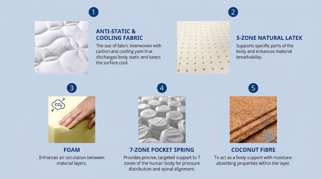 Prime 2 — Maximum comfort, minimal disturbance