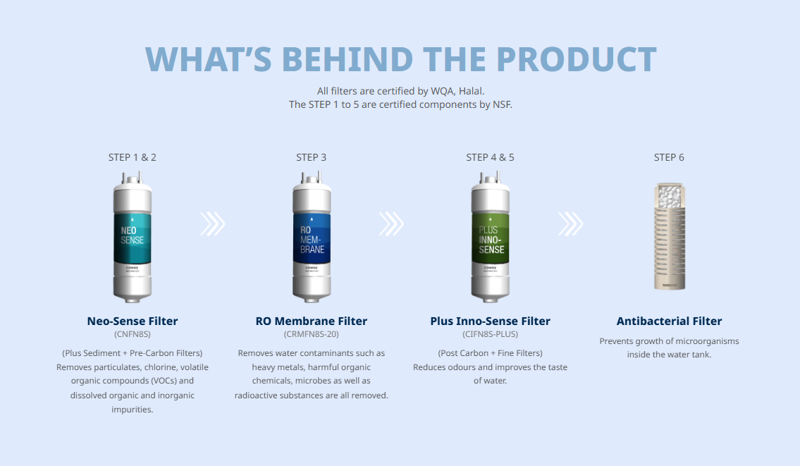 Ombak reverse-osmosis and mineral filtration system