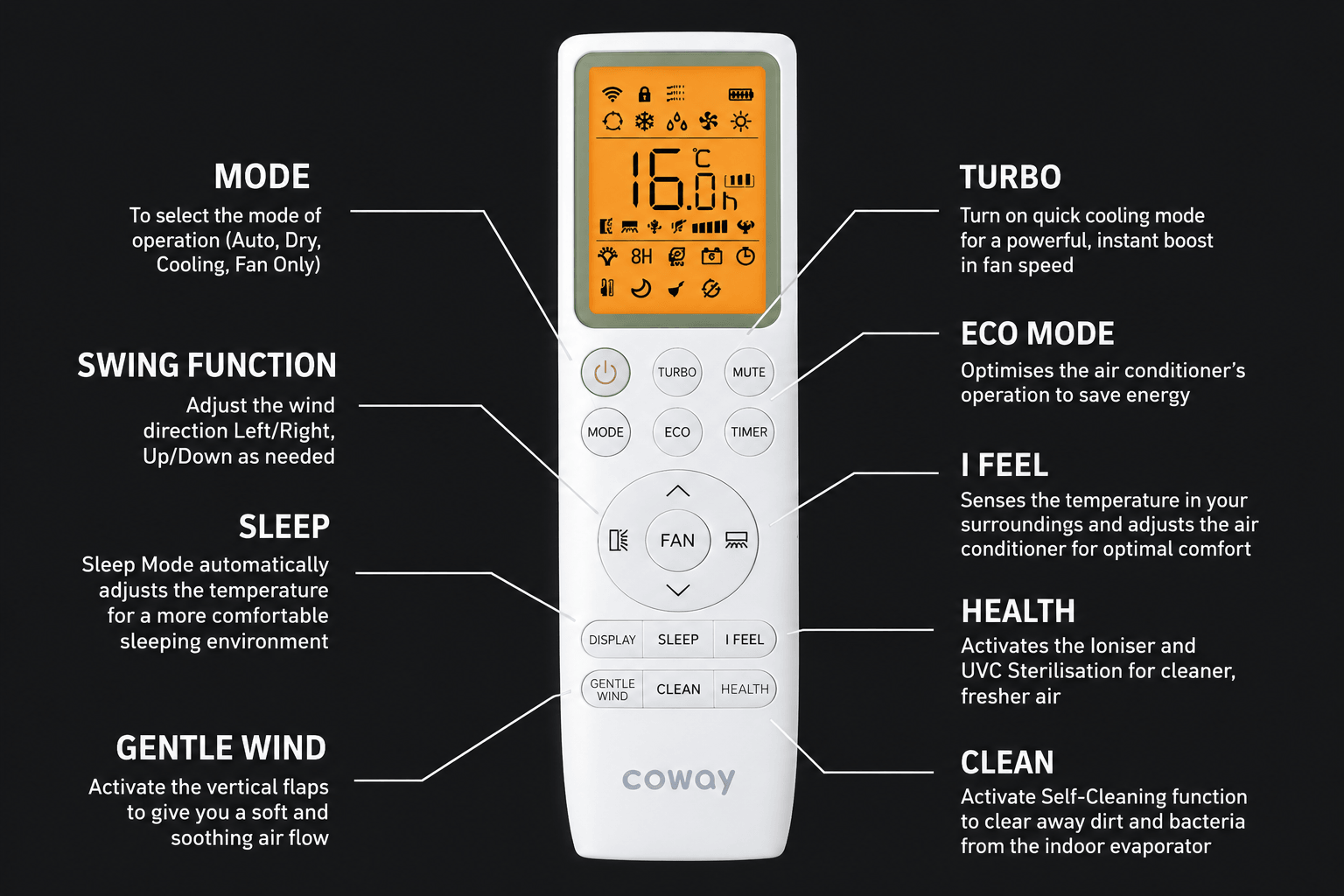 P Series 1.5 HP/2.0 HP Cleaner Air, Healthier Home