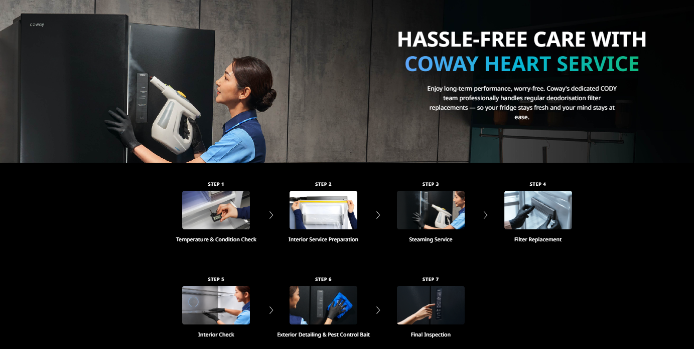 Coway Side-by-Side Refrigerator additional product information