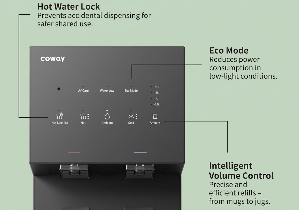 Core Slim — Effortless Smart Command