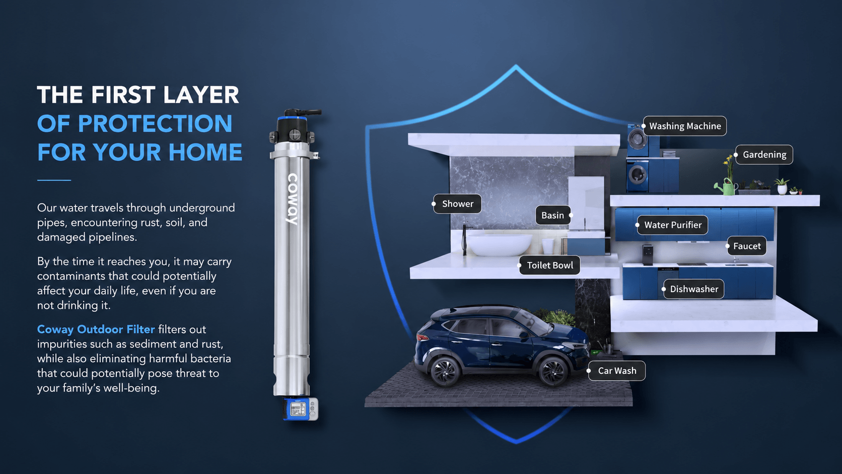 Coway Outdoor Water Filter as the first layer of protection for the whole home